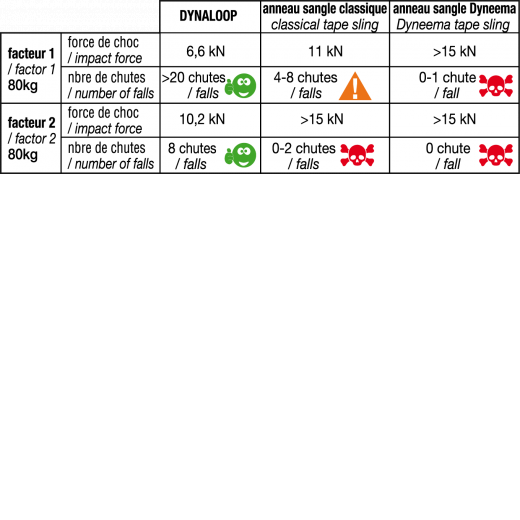 Beal DYNALOOP – Image 5