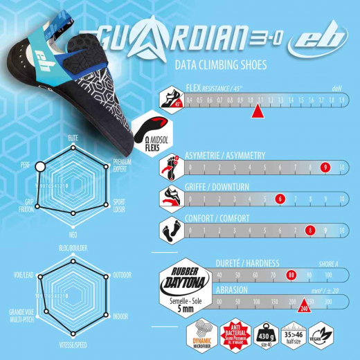 EB GUARDIAN 3.0 – Image 5