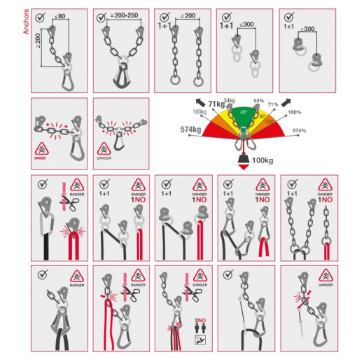 Fixe GOUJONS M10 X 90MM INOX X 20 QTÉS – Image 5
